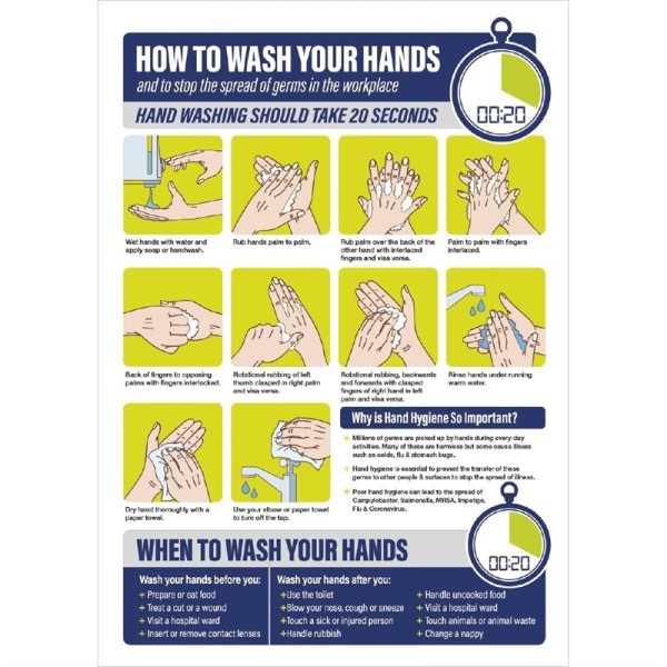 So waschen Sie Ihre Hände Zeichen